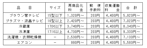 家電手数料一覧表