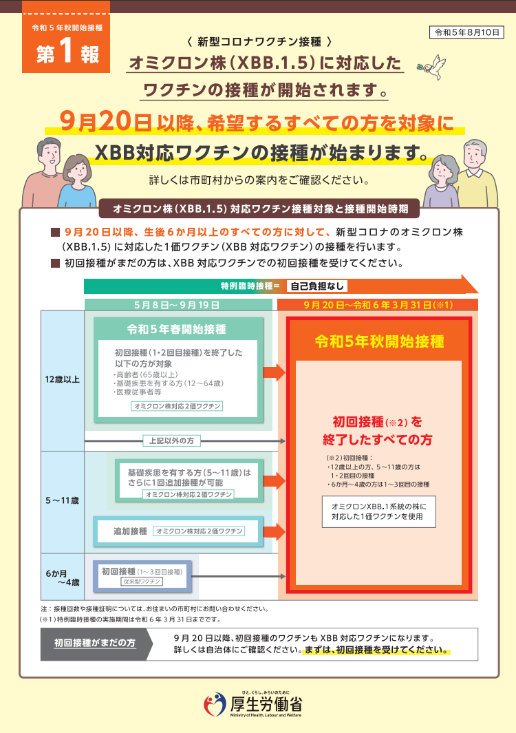 厚生労働省/令和5年秋開始接種