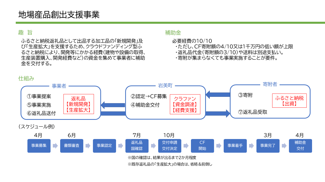 制度概要のイメージ