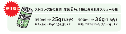 ストロングに関する注意