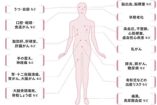 健康障害 女性編