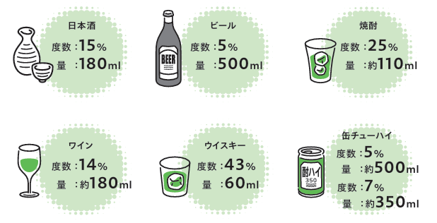 純アルコール量
