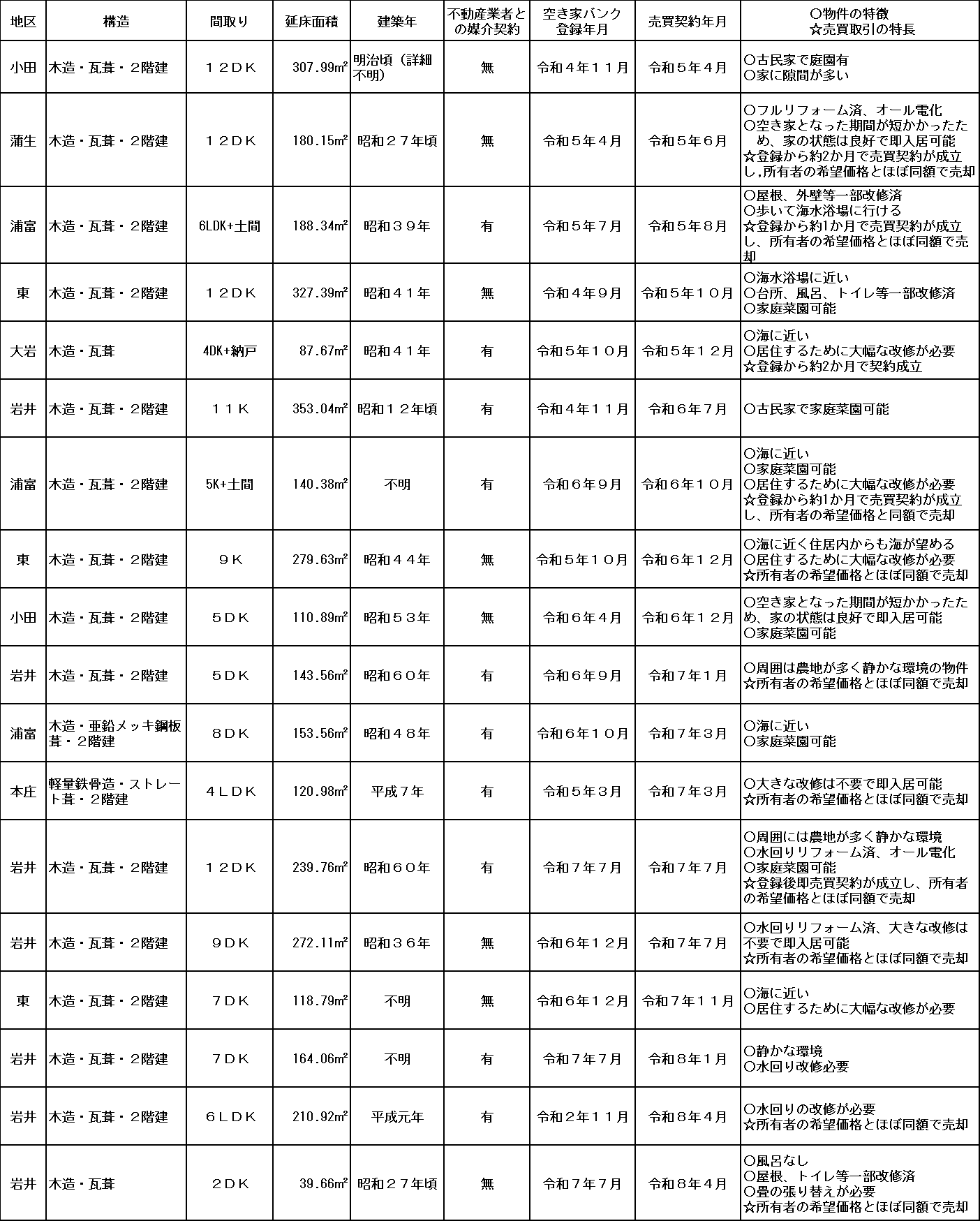 a