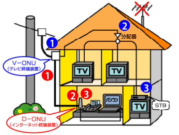 引込工事イメージ