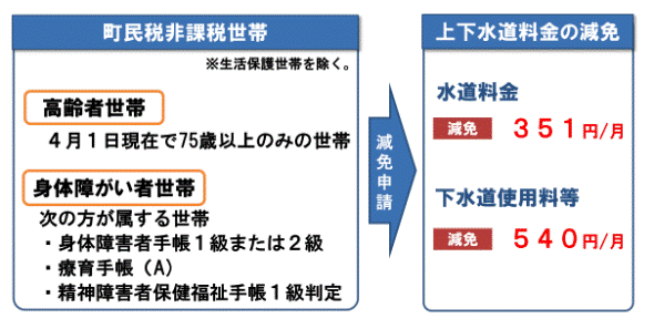 減免制度イメージ