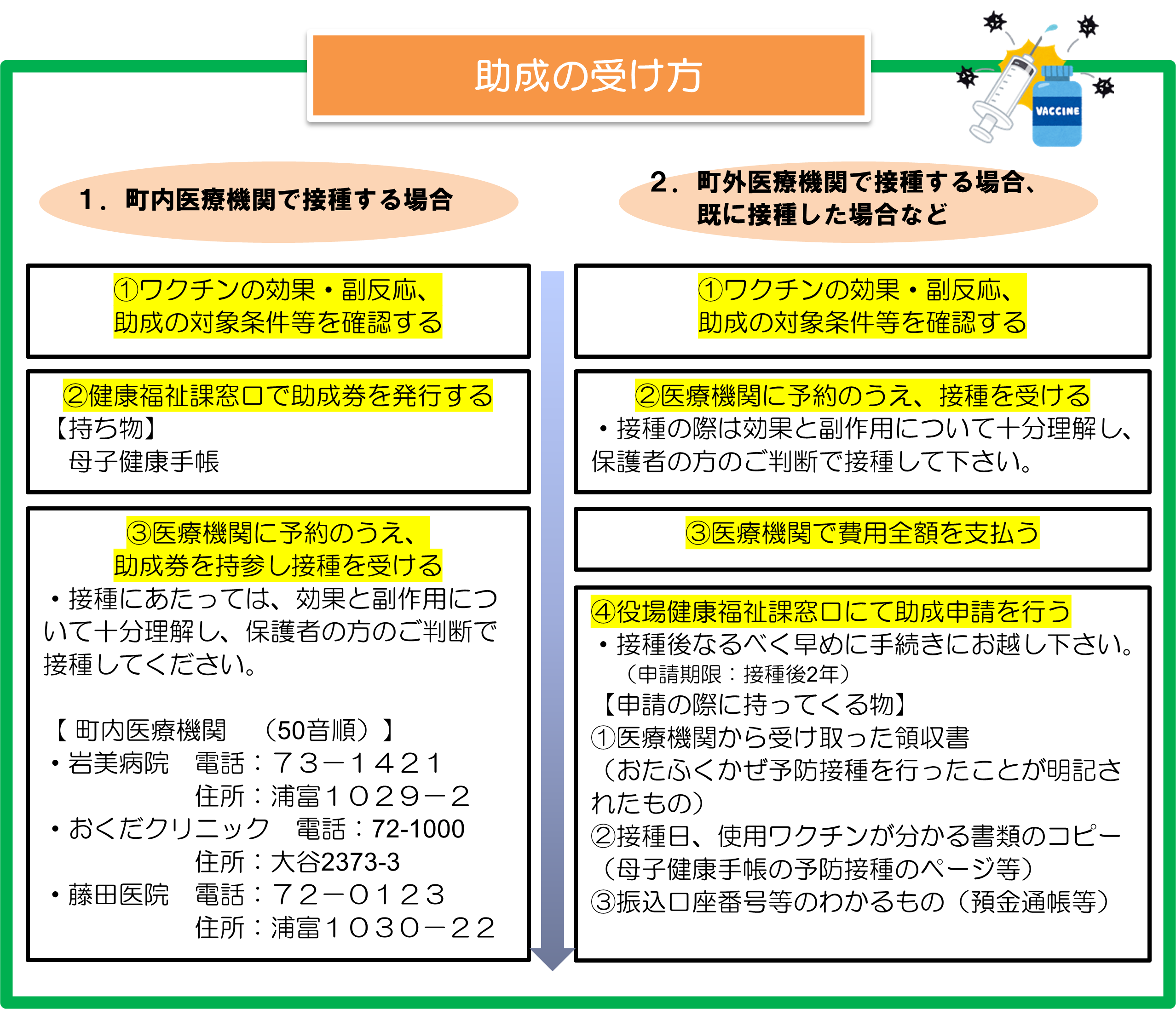 おたふくかぜ助成