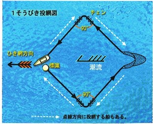 沖合底びき網漁業